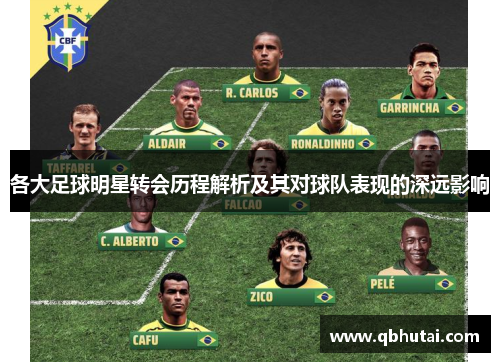各大足球明星转会历程解析及其对球队表现的深远影响
