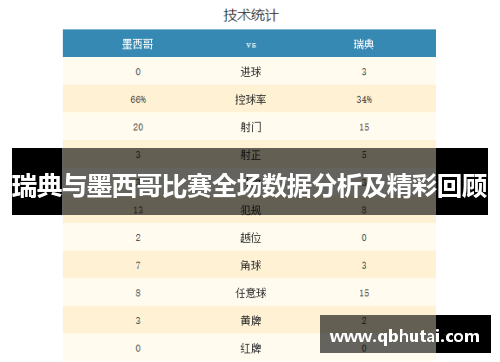 瑞典与墨西哥比赛全场数据分析及精彩回顾